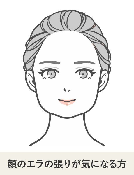 こんな方におすすめ エラ