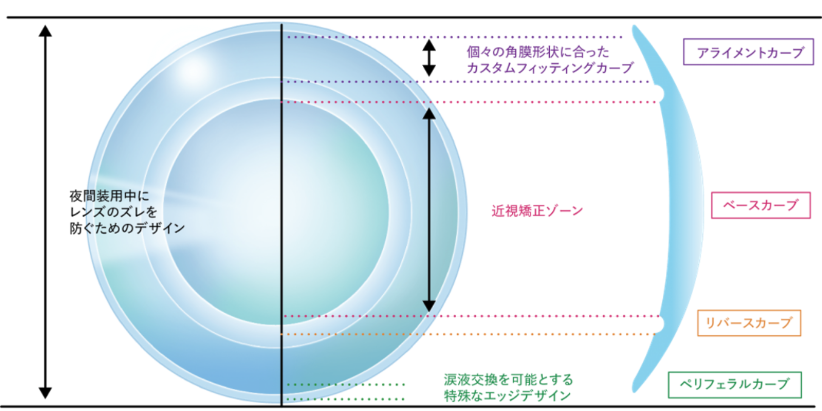 マイエメラルド(Emerald™)の特徴